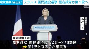 フランス国民議会選挙 極右政党が第1党へ