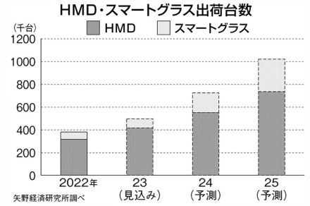 米アップルが日本投入、ゴーグル型端末「ビジョンプロ」は普及するか