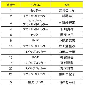 【女子バレー】ヴィクトリーナ姫路から井上愛里沙、宮部藍梨が五輪内定