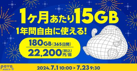 povo、「180GB/365日間」「60GB/365日間」の期間限定トッピング　23日まで