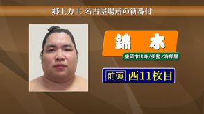 大相撲夏場所　新番付発表される　錦木は西前頭11枚目に