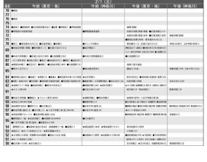 【中学受験2025】首都圏模試センター「予想偏差値」7月版