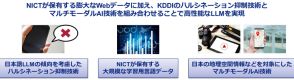 KDDIとNICT、大規模言語モデルの共同研究を開始