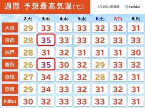 関西　3日(水)は厳しい暑さ　その後も蒸し暑い日が続く　熱中症に警戒