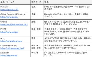 ピクスタ、生成AI素材の知的財産権保護を推進　海外6社と共同