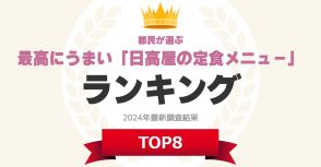 【都民が選ぶ】最高にうまいと思う「日高屋の定食メニュー」ランキング！　2位は「生姜焼き定食」、1位は？