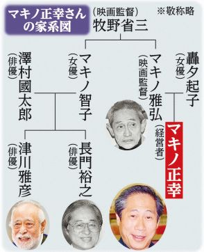 マキノ正幸さん死去　83歳 安室さん、DA　PUMPら輩出「沖縄アクターズスクール」創業者