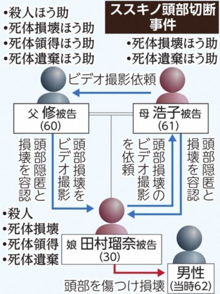 瑠奈被告　手帳に男性は「自分で始末する」　父親出廷「警察に突き出すのは、娘を裏切る行為」