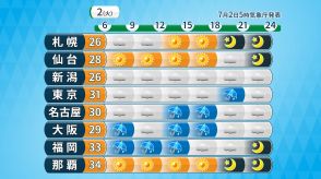 きょう(火)の天気　東・西日本は梅雨空続く　日本海側を中心に大雨のおそれも　晴れる所は暑さに注意