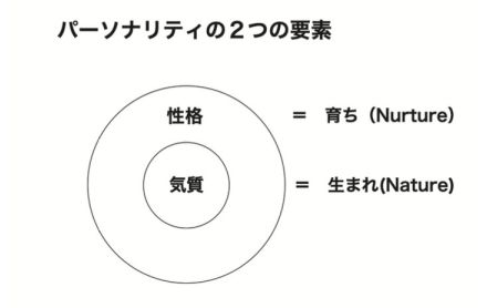 【脳科学の新常識】「性格」は後天的に身につけたもの。いくらでも変えられる