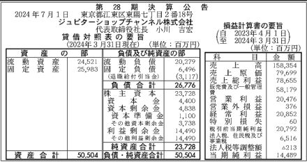 ショップチャンネルの売上高は1.8%増の1584億円、純利益は6.8%増の約145億円【2024年3月期】