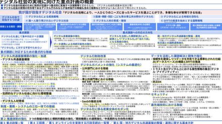 デジタル庁「デジタル社会の実現に向けた重点計画」発表、気になるセキュリティの位置づけ