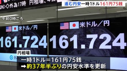 【円安】一時1ドル＝161円75銭　トランプ氏勝利の場合に「インフレ圧力」高まるとの見方　アメリカ長期金利が上昇