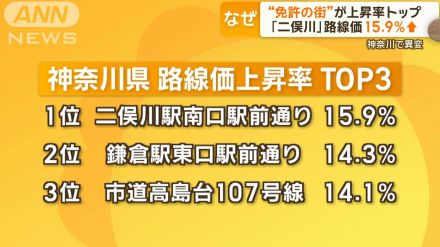 「免許の街」二俣川駅前　神奈川で路線価上昇率トップ　タワマンなど再開発で街が変貌