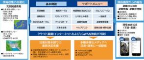 NTT東日本、中小規模自治体向け「地域防災支援システム powered by EYE-BOUSAI」を提供