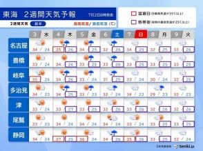 東海　2週間天気　梅雨の晴れ間は猛烈な暑さ　4日は静岡で37℃予想　梅雨明けは?