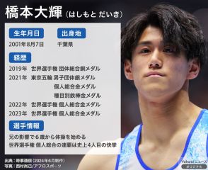 【図解】体操・橋本大輝のプロフィール