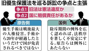 「時の壁」越えられるか　旧優生保護法訴訟、３日に最高裁判決