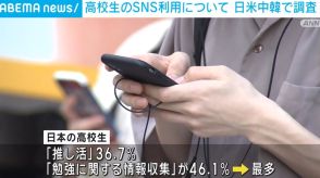 高校生のSNS利用調査 日本は“趣味の情報収集”目的が最多 推し活、勉強なども