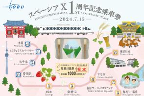 東武鉄道、「スペーシアX 1周年記念乗車券」3000セット限定発売
