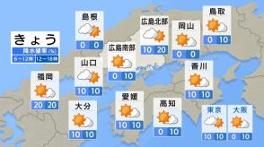 【きょう7/3（水） 広島天気】昼前まで海上中心に濃霧に注意　晴れて気温上昇すると「熱中症」に厳重警戒　30℃超え＆蒸し暑く危険度非常に高まる予想
