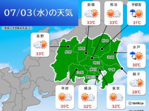 関東甲信の週間天気　今日3日～5日は日差しが強い　猛暑日も　その先は梅雨空続く