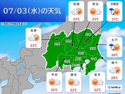 関東甲信の週間天気　今日3日～5日は日差しが強い　猛暑日も　その先は梅雨空続く