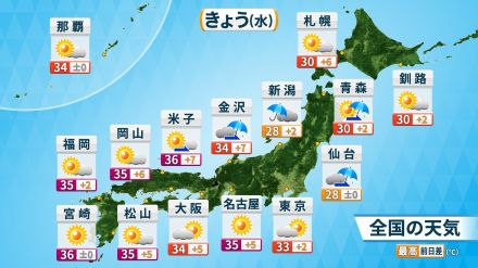 危険な暑さ　東海や西日本など35℃超　東北や北陸は大雨に警戒を