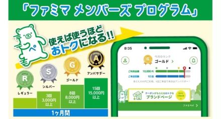 ファミリーマートが会員プログラム開始 7月は特典総額2億円