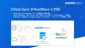 大規模分析基盤にデータ集約　CData SyncがオラクルのHeatWaveに対応