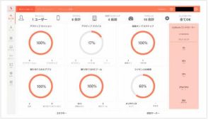 ネットワールド、統合仮想化ソリューション「Accops」を提供