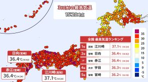 江川崎が今年全国最高の37.1℃を観測