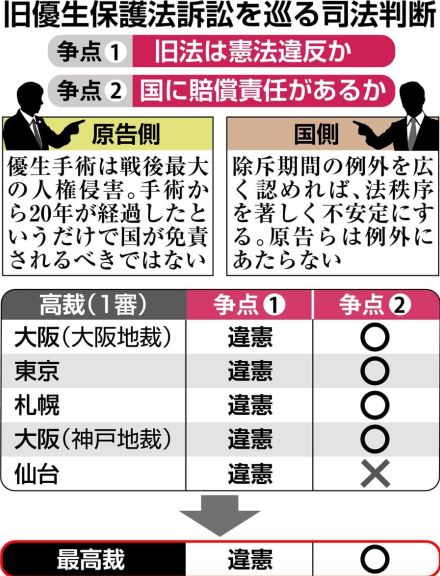 「違憲」の旧優生保護法、「優生学」や産児制限背景に成立　平成に入ってなくなる