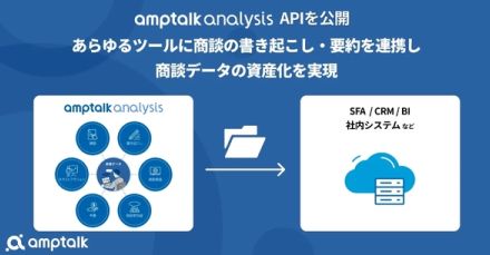 通話・商談データの活用促進 「amptalk analysis」がAPIを公開