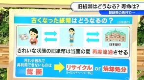 一万円札の寿命は4~5年　古くなった紙幣はどうなる? 日本銀行で細かく裁断され…トイレットペーパーなどにリサイクルor焼却処分