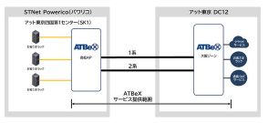 アット東京が香川・高松に「ATBeX」の接続拠点を新設