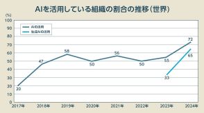 1.4億円でも引き抜き失敗？ 生成AIで大波乱の「AI人材」争奪戦、狩り場は「あの会社」