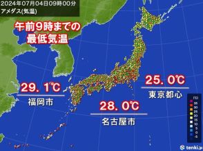 東京・名古屋・福岡など今年1番高い最低気温　午前中から30℃超　暑さが長時間続く