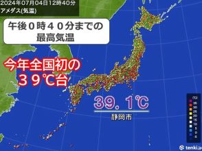 【速報】静岡で今年全国初の39℃台　危険な暑さ