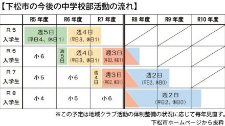 【山口県】下松市で地域クラブ募集開始　中学の部活動地域移行で子どもの選択肢広がるか？