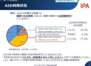 AIの業務利用、6割が脅威を感じる　IPA調査