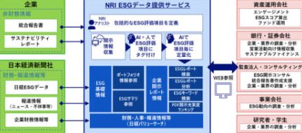 NRIと日経、ESGデータの収集・管理効率化を支援する「NRI ESGデータ提供サービス」を提供