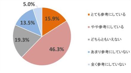 6割以上が「参考にする」動画、ディープフェイクを「見分けられる」と思う人はわずか2％～トレンドマイクロ調査