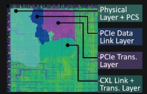 DRAMやSSDをGPUメモリとして拡張する「CXL-Opt」技術。レイテンシが世界初の2桁nsに
