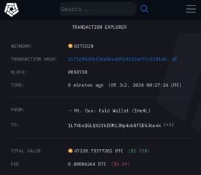 ビットコインが5万4000ドル割れ── マウントゴックスが26億ドル相当のビットコインを移動