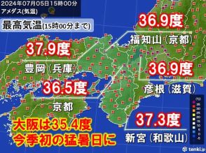 大阪など関西の半数近くで猛暑日に　豊岡は37.9度　来週にかけても危険な暑さ続く