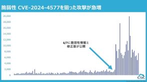 PHP CGIの脆弱性を狙う攻撃が直近1か月で約10倍に 早急にアップデートを　