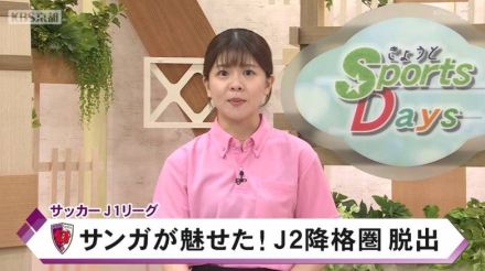 １９位の京都サンガ　３試合ぶりの勝利で１７位へ浮上し降格圏脱出！原大智選手「しっかり勝利できて良かった！」