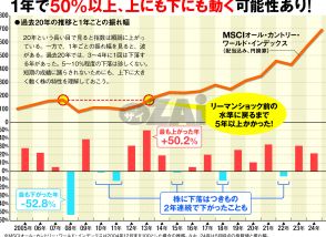 NISAで大人気の「オルカン」の基本と投資初心者が勘違いしやすい“3つの罠”を解説！ 全世界株型とはいえ、6割は米国株でリスクも高め、円高では急落の可能性も