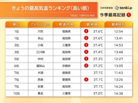 2日連続で猛暑日100地点超え　名古屋は3日連続の猛暑日　猛暑ピークは七夕40℃